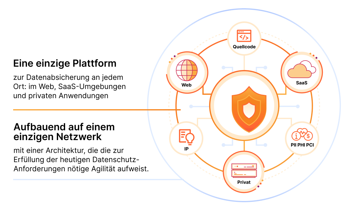 Diagramm Datenschutz